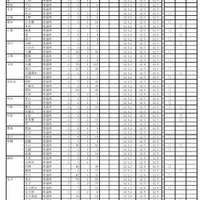 令和7年度 第三学期 転学・編入学募集　全日制課程
