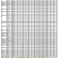 令和7年度 第三学期 転学・編入学募集　全日制課程