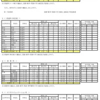 令和7年度 第三学期 転学・編入学募集　全日制課程