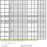 令和7年度 第三学期 転学・編入学募集　全日制課程