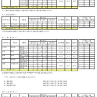 令和7年度 第三学期 転学・編入学募集　全日制課程