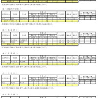 令和7年度 第三学期 転学・編入学募集　全日制課程