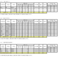 令和7年度 第三学期 転学・編入学募集　全日制課程（海外帰国生徒対象など）