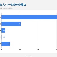 「応援したい」と答えた人の理由