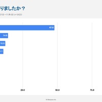 「サナ活」をどこで知ったか