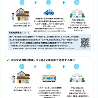 千葉県市川市の取組み例