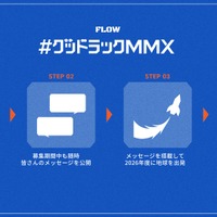 メッセージ送信後の流れ