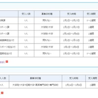 2025年度春期文部科学省におけるキャリア実習およびインターンシップ　受入部署一覧