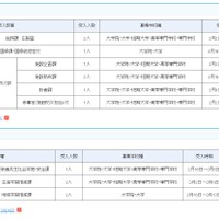 文科省、キャリア実習とインターンシップ生募集…締切12/7