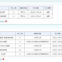 2025年度春期文部科学省におけるキャリア実習およびインターンシップ　受入部署一覧