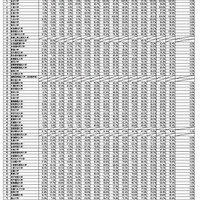 薬学部の6年制課程における退学状況等2025年（令和7年）度調査結果