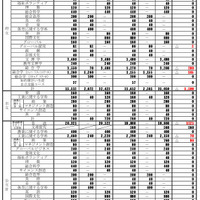 【高校受験2026】大阪府公立高、募集人員3万4,392人…春日丘（文理探究）320人