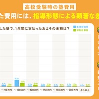 1年間で支払ったおおよその金額