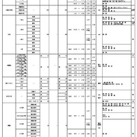 令和8年度 大阪私立中学校生徒募集状況一覧（女子校の一部）