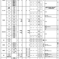 令和8年度 大阪私立中学校生徒募集状況一覧（共学校の一部）