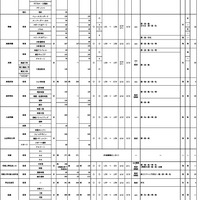 令和8年度 大阪私立高等学校生徒募集状況一覧（共学校の一部）