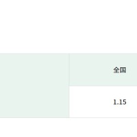 東京都全体の合計特殊出生率