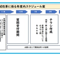高校入試改革に係る年度内スケジュール案