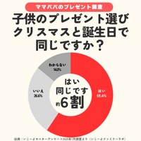 クリスマスプレゼントと誕生日プレゼントの違いは？