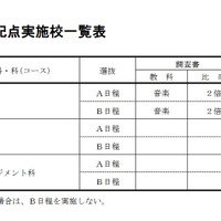 2026年度傾斜配点実施校一覧表（全日制の課程）