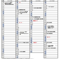 2026年度高知県公立高等学校入学者選抜のおもな日程