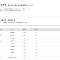 【大学受験2025】大東文化大 合格者数「高校別ランキング」23位まで埼玉独占