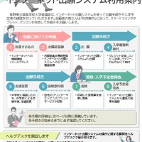 長野県立高等学校入学者選抜インターネット出願システム利用案内