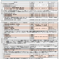 インターネット出願システム操作スケジュール（体験出願・前期選抜編）