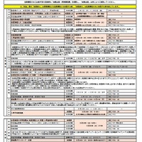 インターネット出願システム操作スケジュール（後期選抜・再募集編）