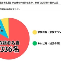 子供のスマホ契約は名義