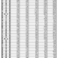 インフルエンザ定点あたり報告数推移