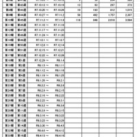 インフルエンザ様疾患発生報告における施設数の推移