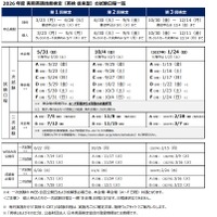 2026年度実用英語技能検定（従来型）の試験日程