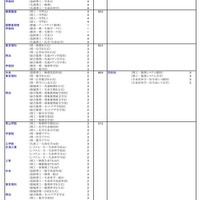 私立大（理学系）