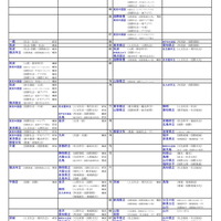 国公立大（社会・国際学系）