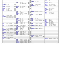 国公立大（法・政治学系）