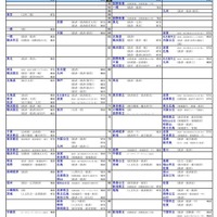 国公立大（経済・経営・商学系）