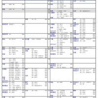 国公立大（理学系）