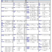 国公立大（工学系）