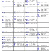 国公立大（農学系）