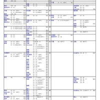 国公立大（医・歯・薬・保健学系）