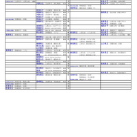 国公立大（生活科学系）