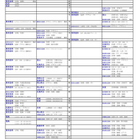国公立大（芸術・スポーツ科学系）