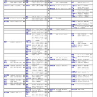 国公立大（総合・環境・情報・人間学系）