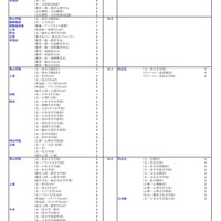私立大（文・人文学系）