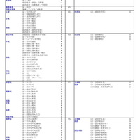 私立大（法・政治学系）