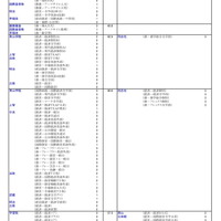 私立大（経済・経営・商学系）
