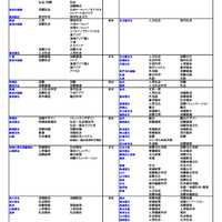 国公立大（社会・国際学系）