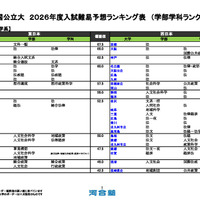 国公立大（法・政治学系）