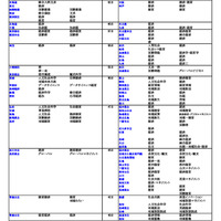 国公立大（経済・経営・商学系）